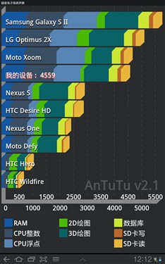 三星Galaxy Tab P7310 (16GB)平板电脑 