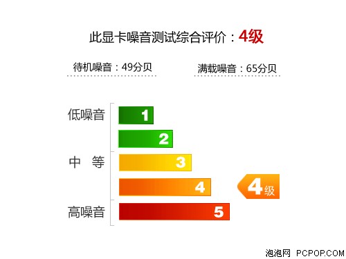 双敏无双3 HD6770 DDR5 白金版显卡 