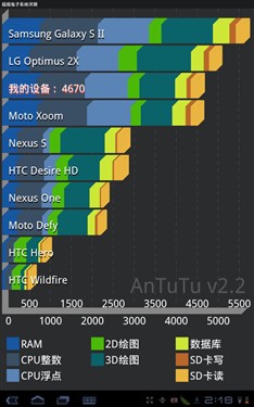 索尼(SONY)Tablet S (16GB)平板电脑 