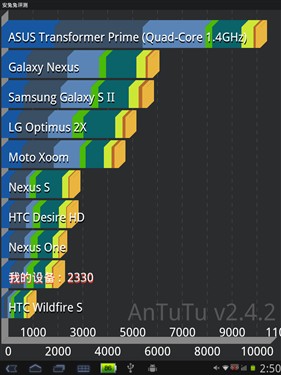 原道N90(16GB)平板电脑 