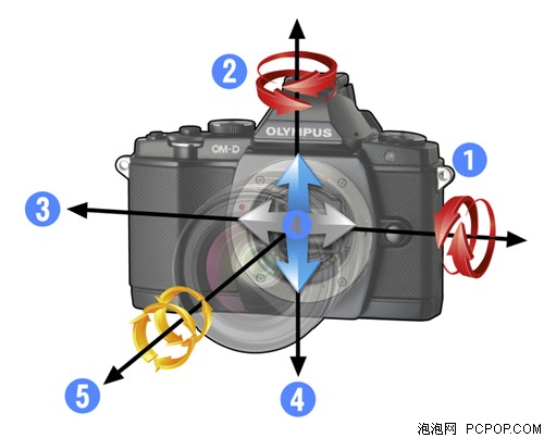 奥林巴斯E-M5数码相机 