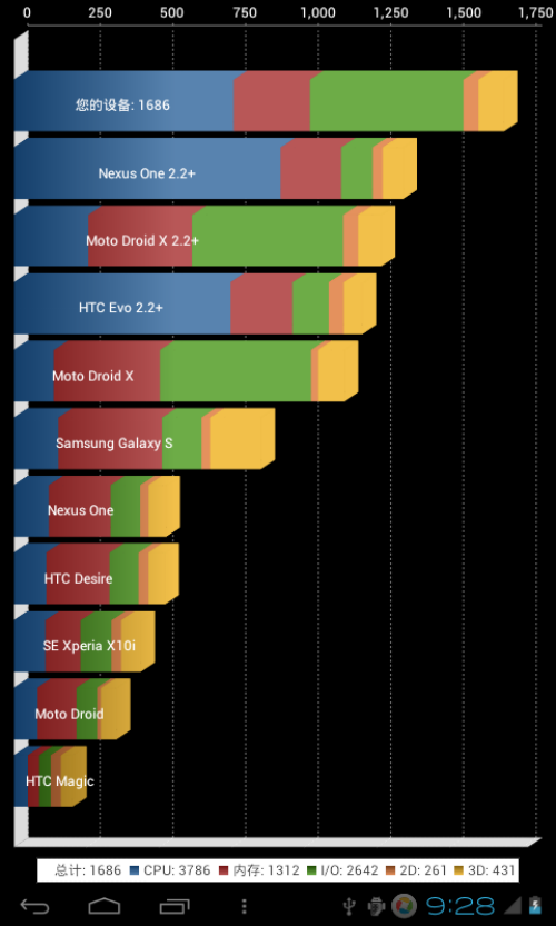 艾诺(ainol)NOVO7 领先版II(8GB)平板电脑 