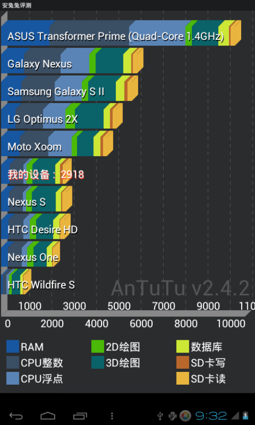 艾诺(ainol)NOVO7 领先版II(8GB)平板电脑 