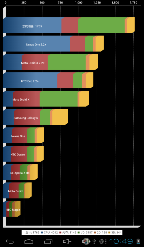 ICOOD70W 旗舰版(8GB)平板电脑 