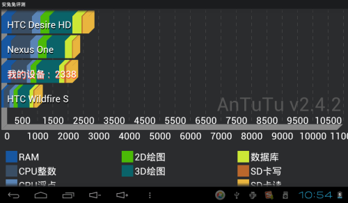 ICOOD70W 旗舰版(8GB)平板电脑 