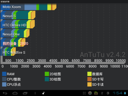 原道N80(16GB)平板电脑 