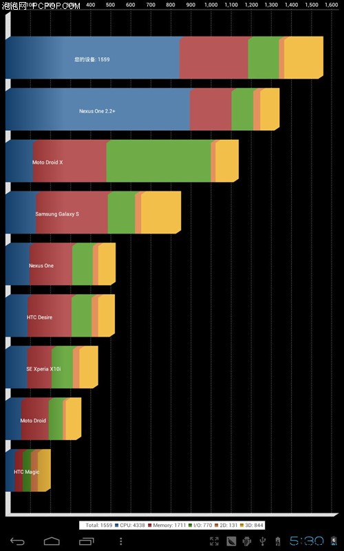 爱可视Archos 101 G9 Turbo平板电脑 