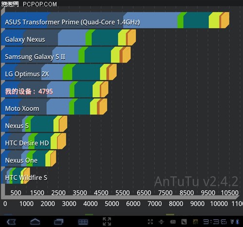 索尼(SONY)Tablet P(SGPT212CN/H)平板电脑 