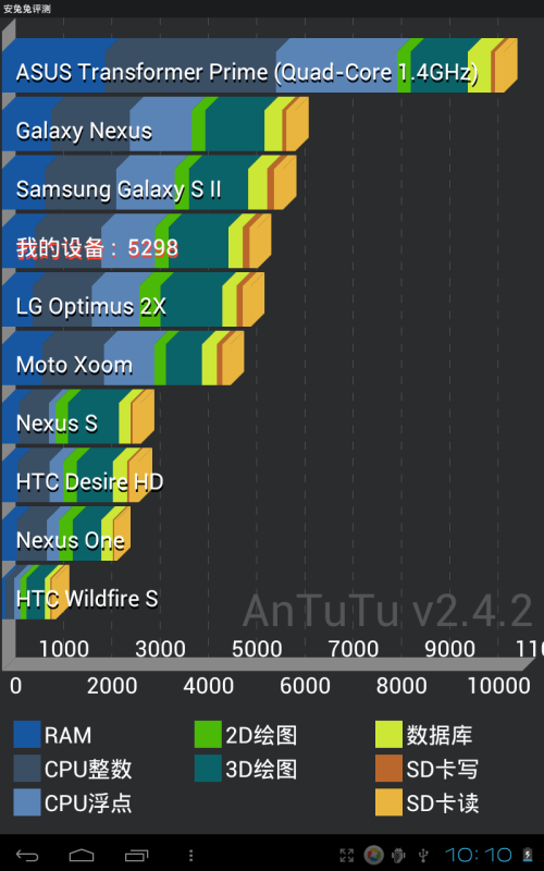 智器(SmartQ)T19平板电脑 