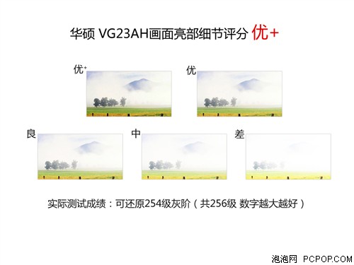 华硕(ASUS)VG23AH液晶显示器 