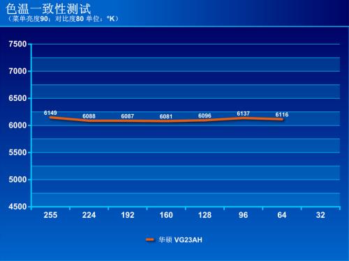 华硕(ASUS)VG23AH液晶显示器 