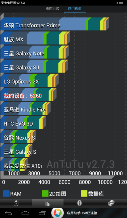 智器(SmartQ)S7(挑战者)平板电脑 