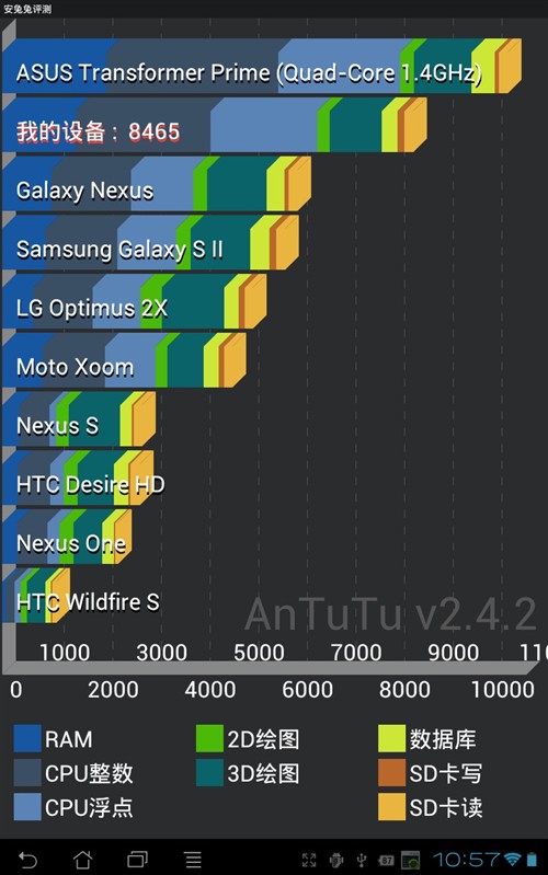 华硕Eee Pad Transformer TF300T(旗舰版)平板电脑 