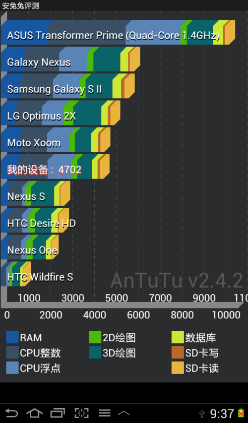 三星(SAMSUNG)P3110 Galaxy Tab2 WiFi版平板电脑 