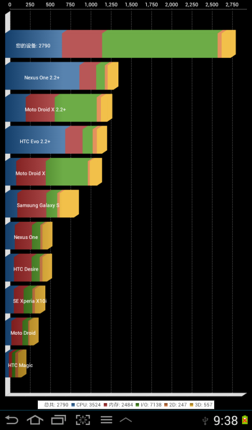 三星(SAMSUNG)P3110 Galaxy Tab2 WiFi版平板电脑 