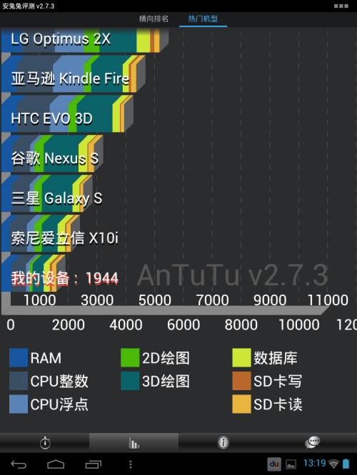 优派VB97平板电脑 