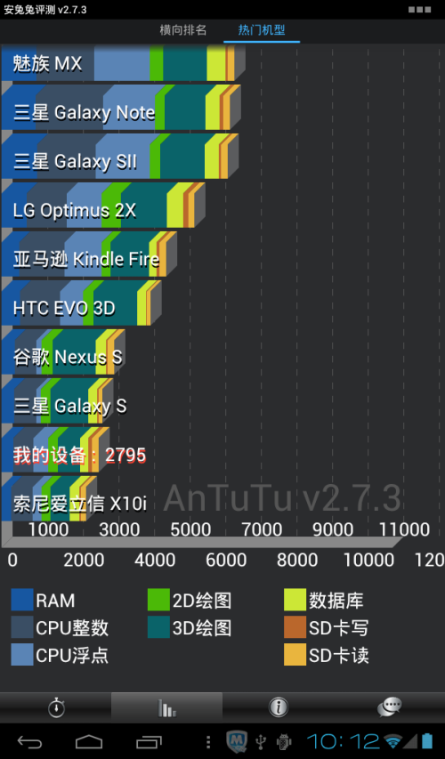 艾诺NOVO7 战神(8GB)平板电脑 