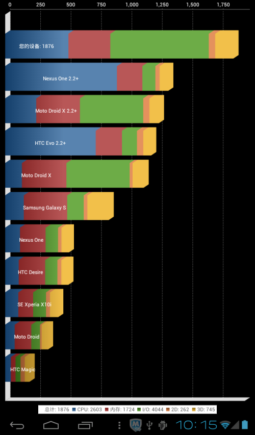 艾诺NOVO7 战神(8GB)平板电脑 