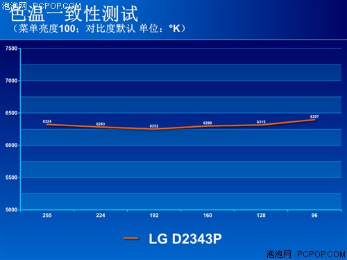 LGD2343P-BN液晶显示器 