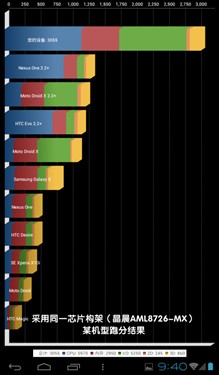 纽曼(Newsmy)S1 Dual(16GB)平板电脑 