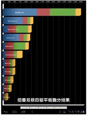 纽曼(Newsmy)S1 Dual(16GB)平板电脑 