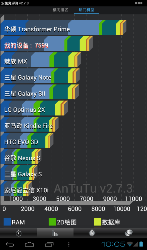 艾诺(ainol)NOVO7 精灵II(8GB)平板电脑 