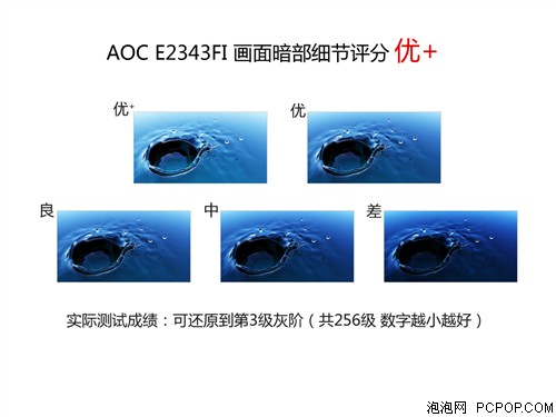 AOC慧锋 E2343FI液晶显示器 