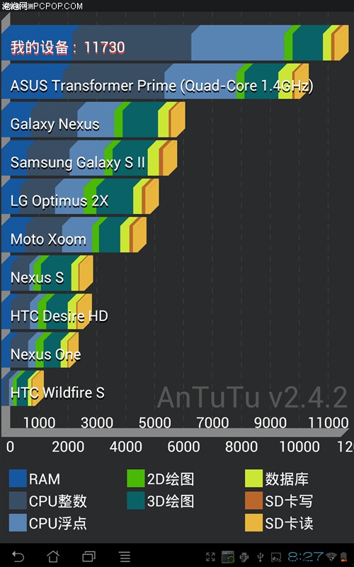 华硕ASUS Transformer Pad Infinity TF700T WiFi版(16GB)平板电脑 