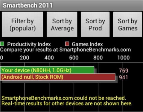 原道N80豪华版(16GB)平板电脑 