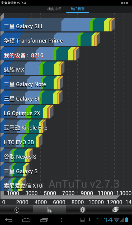 艾诺(ainol)NOVO7 极光II平板电脑 