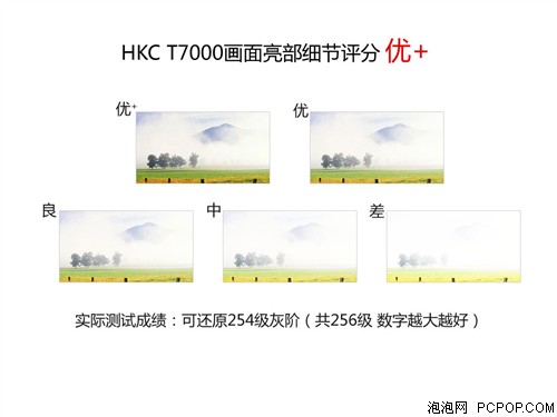 HKC(HKC)T7000液晶显示器 