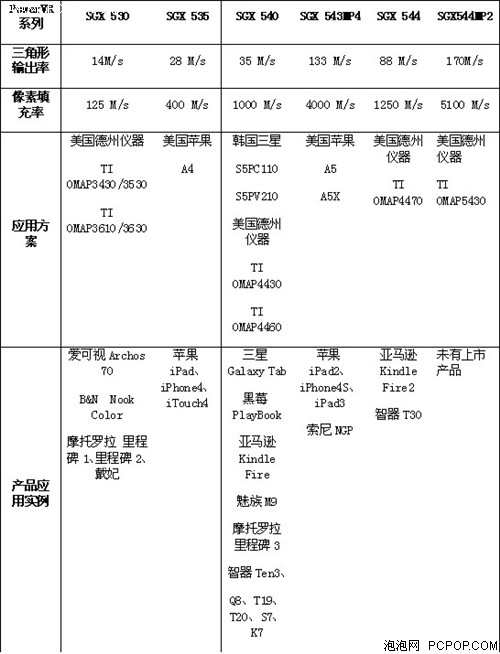 智器(SmartQ)T30平板电脑 