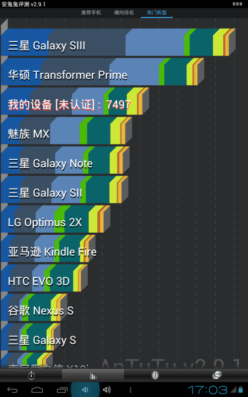 昂达(ONDA)V712双核版平板电脑 