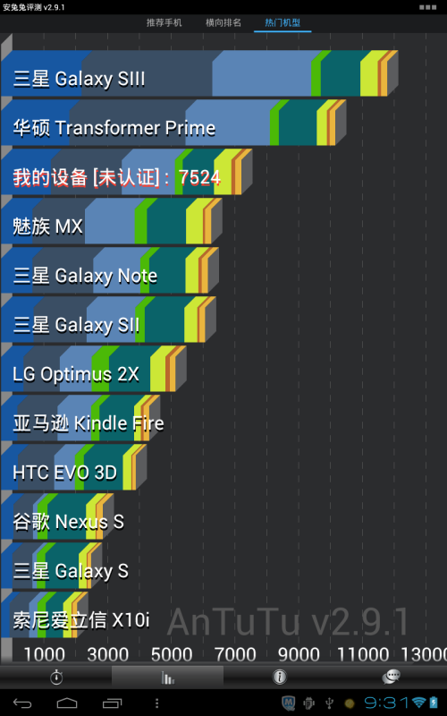 艾诺(ainol)NOVO7 烈焰平板电脑 