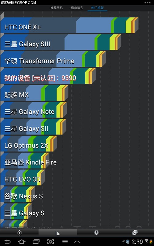 三星(SAMSUNG)Galaxy Note 10.1 WiFi版(32GB)平板电脑 