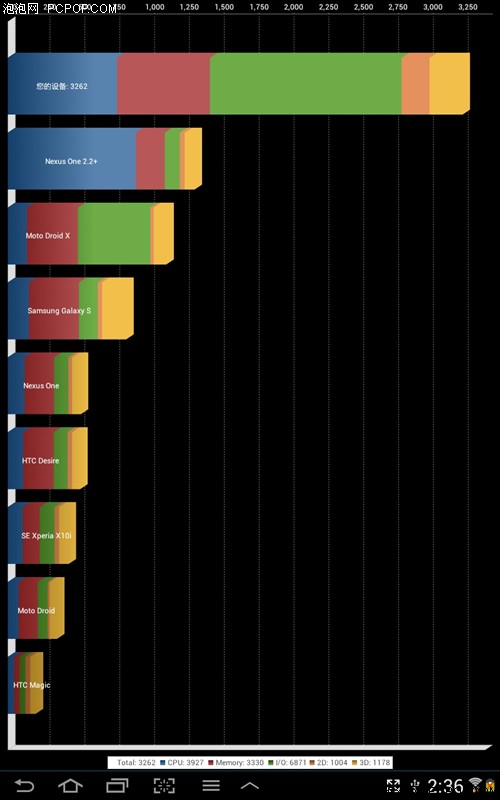 三星(SAMSUNG)Galaxy Note 10.1 WiFi版(32GB)平板电脑 