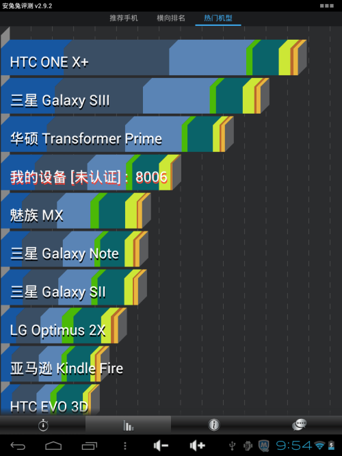 优派ViewPad 97a Pro平板电脑 