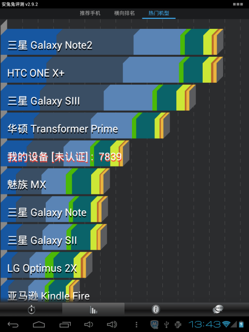 昂达(ONDA)V971双核版 16GB平板电脑 