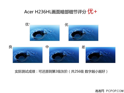 AcerH236HL液晶显示器 