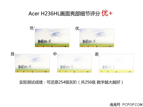 AcerH236HL液晶显示器 