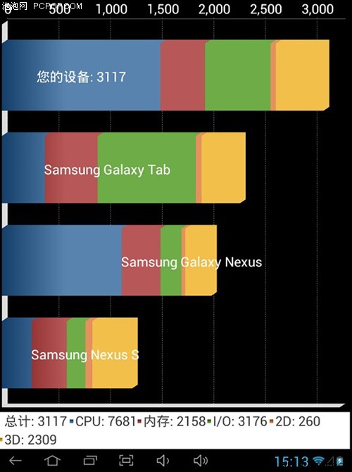 昂达V812四核平板电脑 