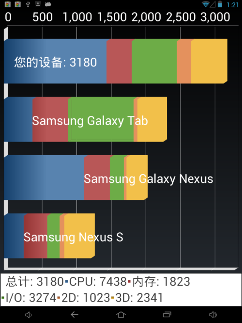 昂达V818mini平板电脑 