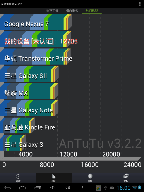 七彩虹CT974 Ivory平板电脑 