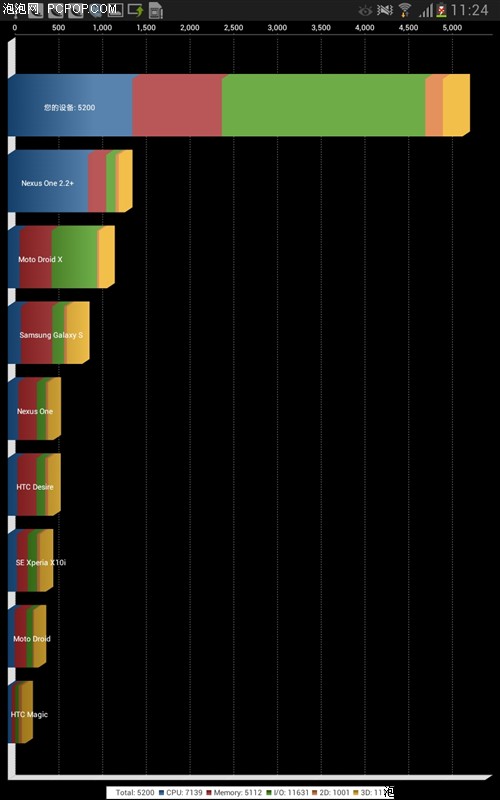 三星(SAMSUNG)Note 8.0 N5100 3G版 16GB平板电脑 