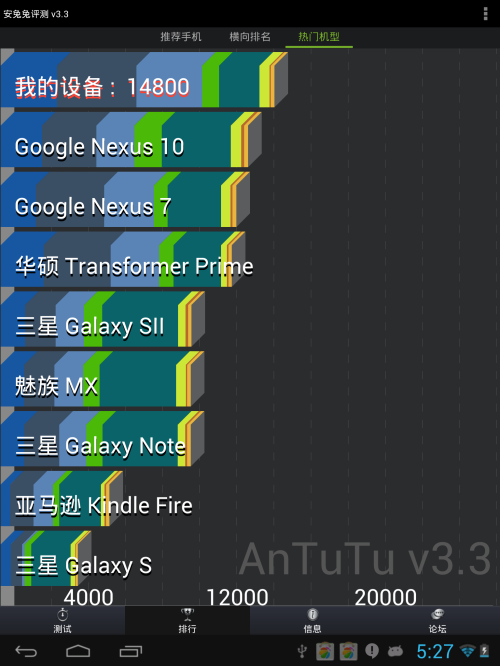 爱立顺M33平板电脑 