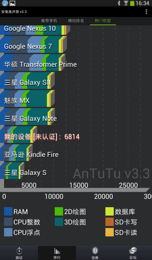 三星GALAXY Tab3 7.0 wifi版(T210)平板电脑 