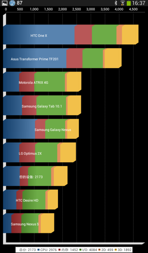 三星GALAXY Tab3 7.0 wifi版(T210)平板电脑 