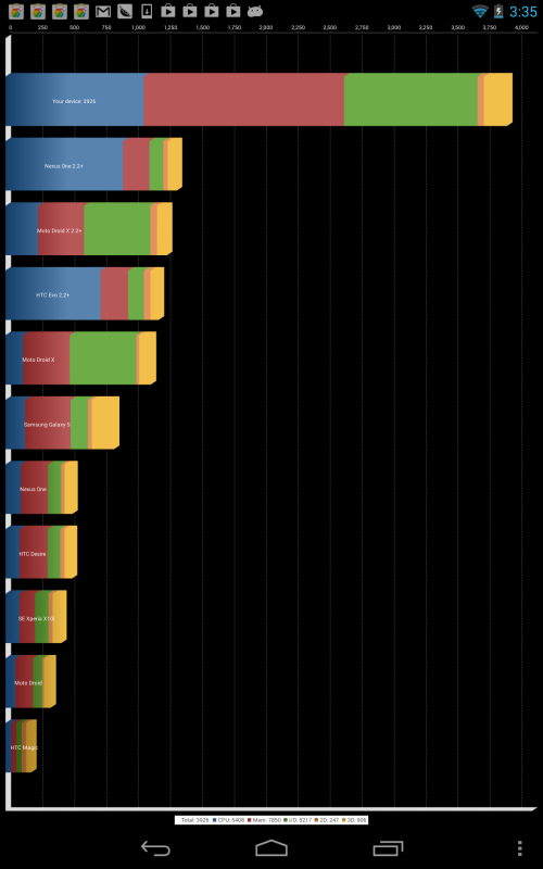 谷歌(Google)nexus 7 二代(16G)平板电脑 