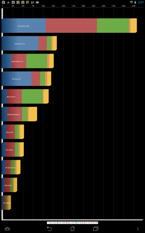 华硕(ASUS)MeMO Pad FHD 10 10.1英寸平板电脑(32G/Wifi版/白色)平板电脑 