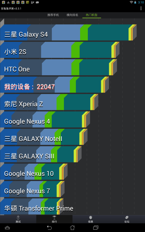 华硕(ASUS)MeMO Pad FHD 10 10.1英寸平板电脑(32G/Wifi版/白色)平板电脑 